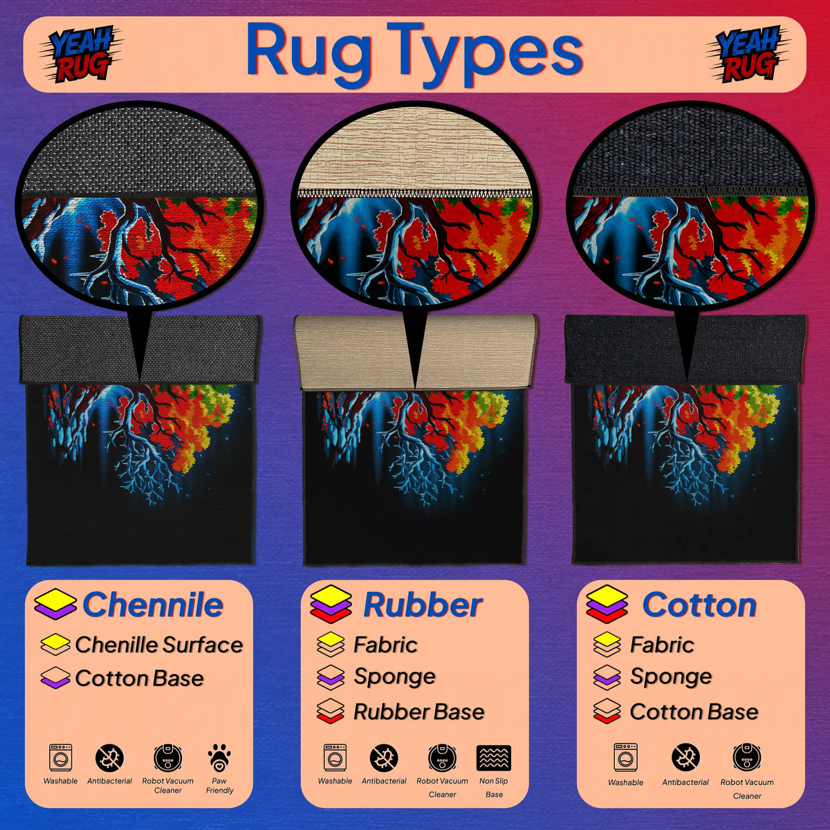 Comparison of rug types including Chenille, Rubber, and Cotton with colorful abstract designs on a purple background.