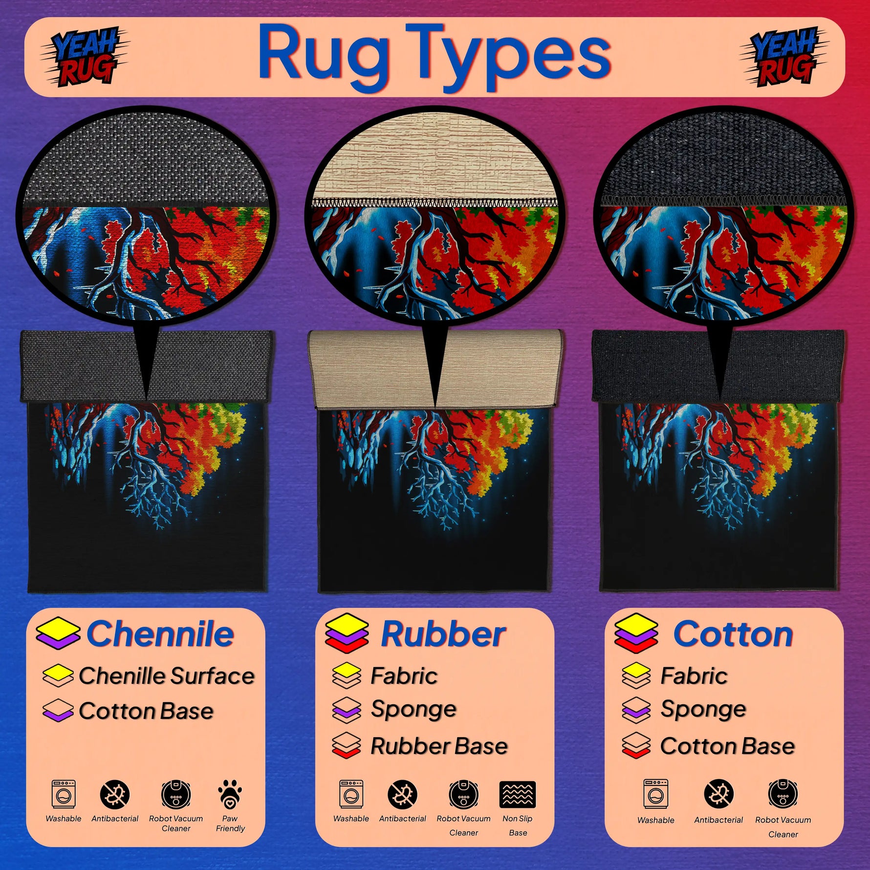 Comparison of rug types including Chenille, Rubber, and Cotton with colorful abstract designs on a purple background.