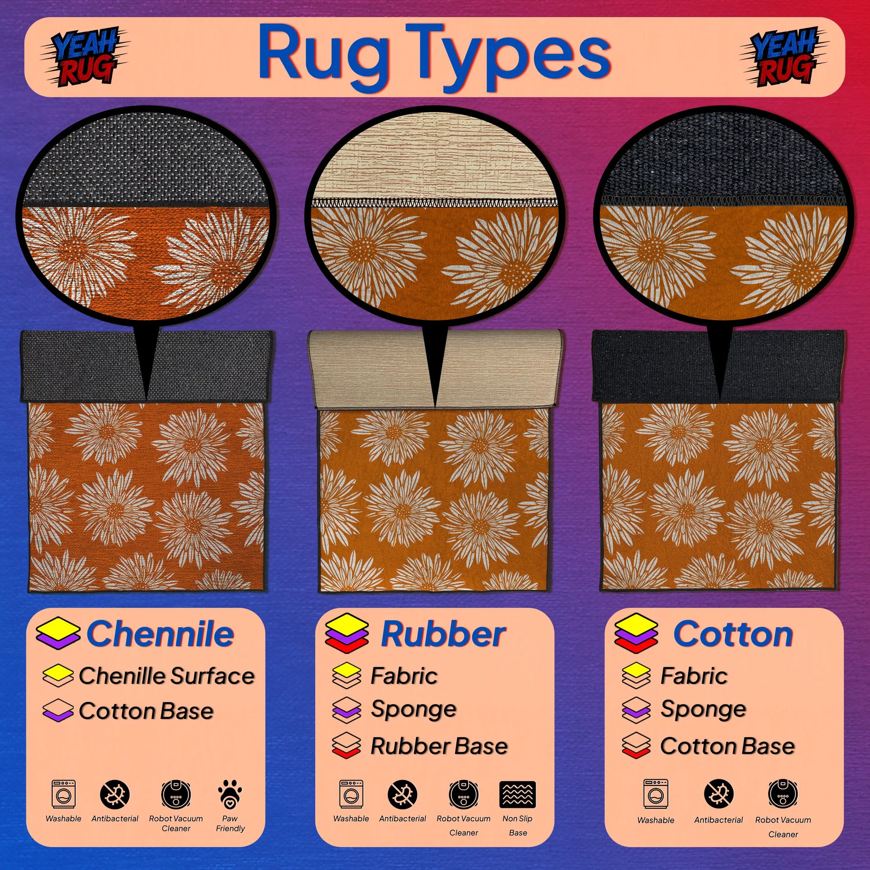 Illustration of different rug types with labels on a colorful background