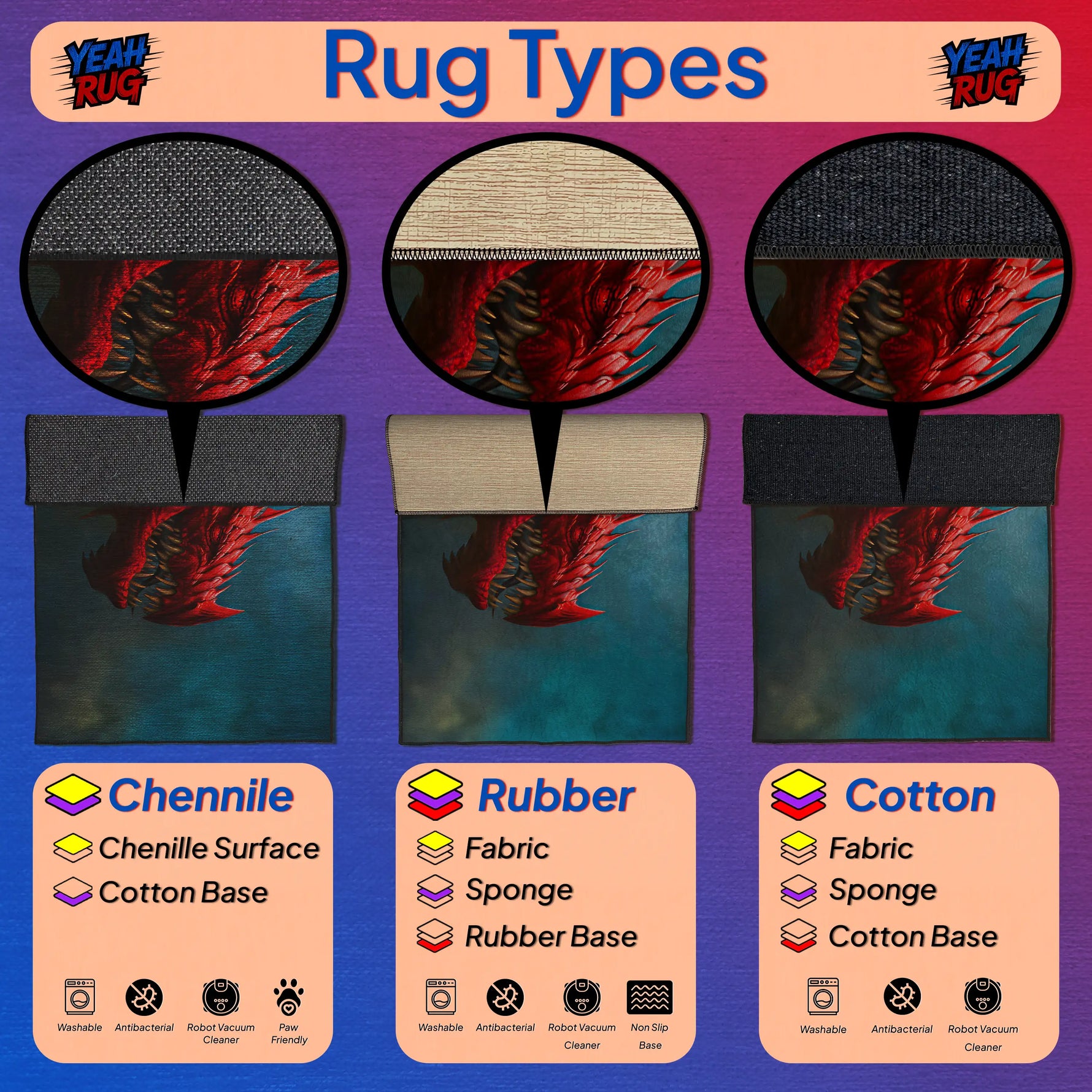 Comparison of rug types with Chenille, Rubber, and Cotton materials on a purple background.