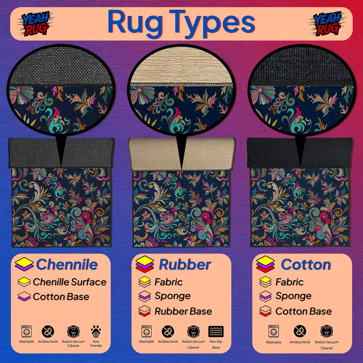 Illustration of rug types with Chenille, Rubber, and Cotton labels on a colorful background.