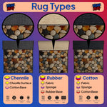 Diagram of rug types including Chenille, Rubber, and Cotton with corresponding base materials.