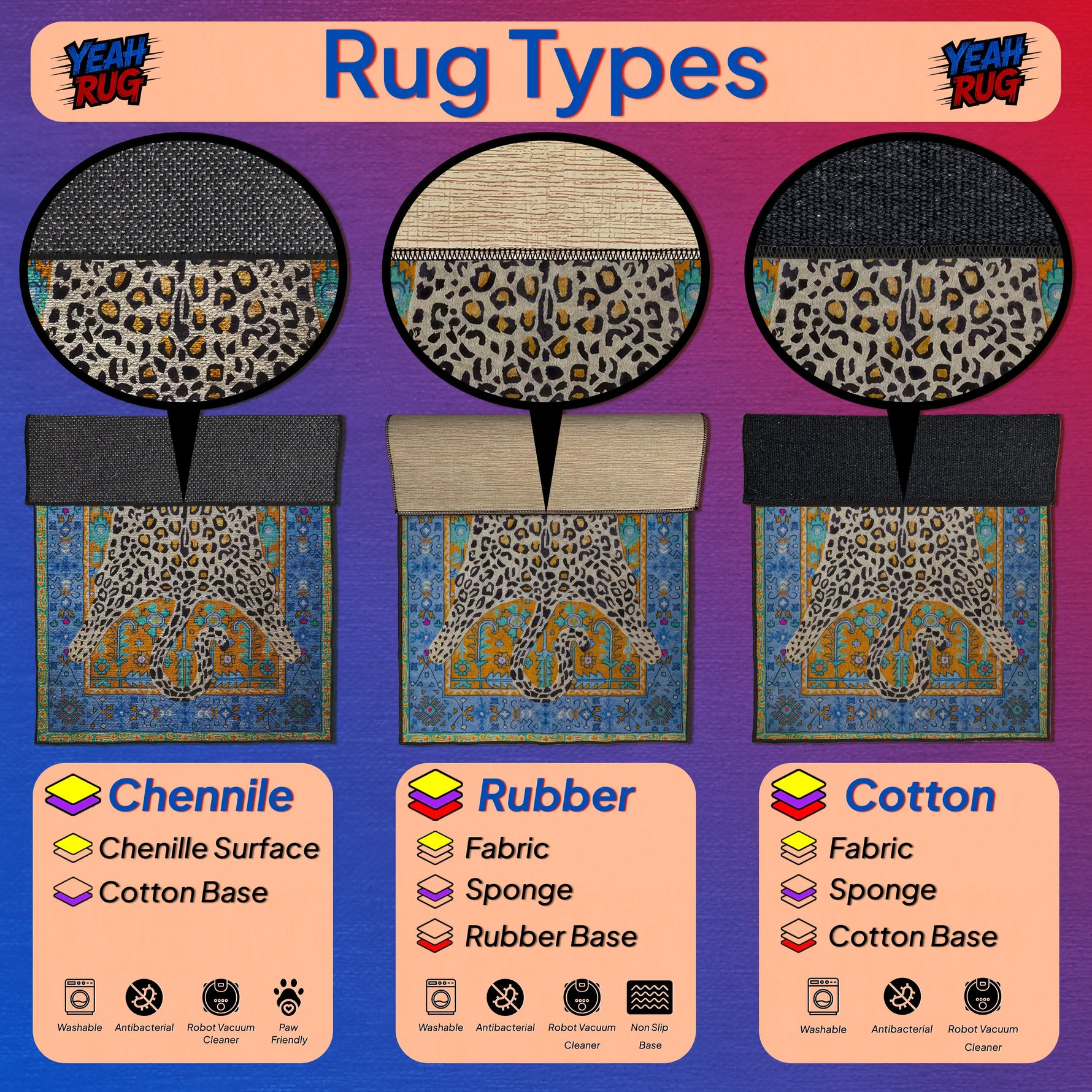 Illustration of rug types with chenille, rubber, and cotton materials on a colorful background.