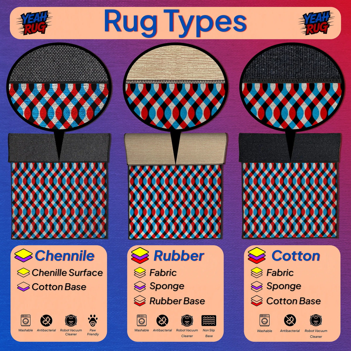 Illustration of rug types with Chenille, Rubber, and Cotton labels on a purple background.