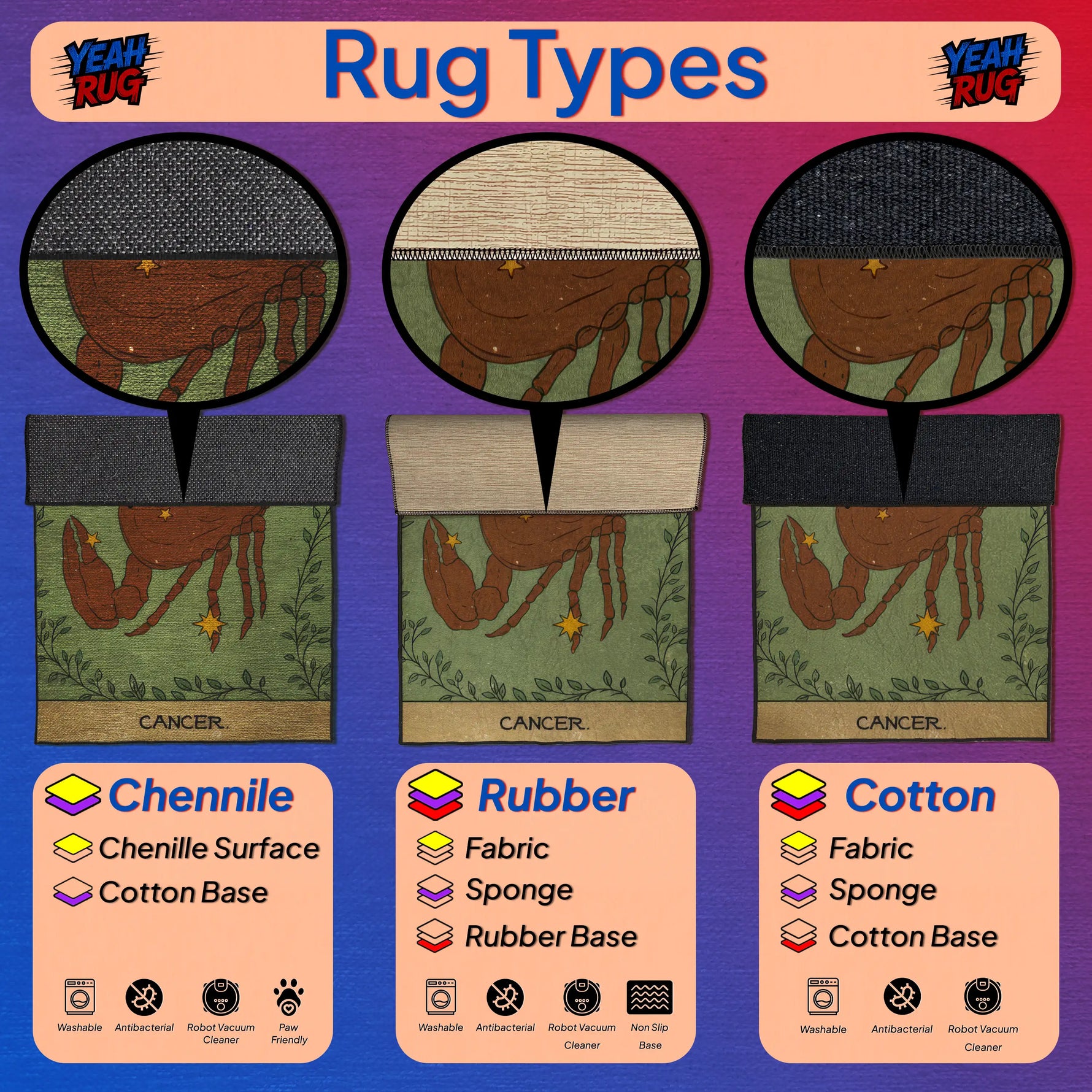 Illustration of different rug types with labels and examples on a colorful background.