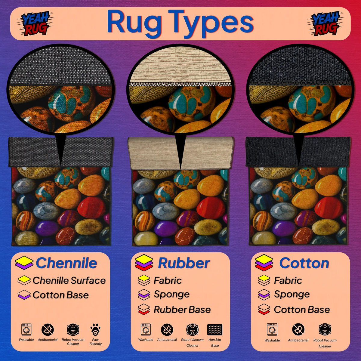 Diagram of rug types including Chenille, Rubber, and Cotton with colorful stone patterns.