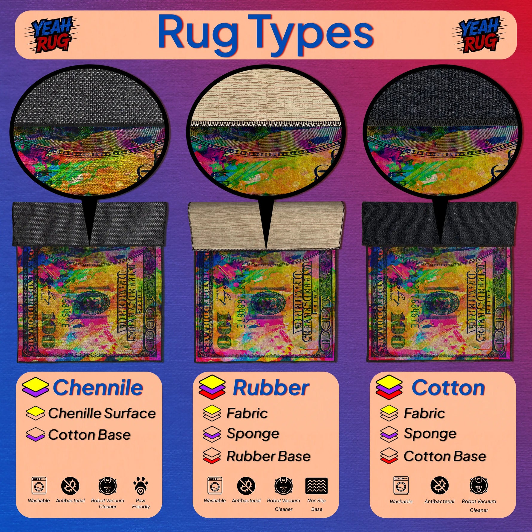 Illustration of rug types with Chenille, Rubber, and Cotton materials on a purple background.