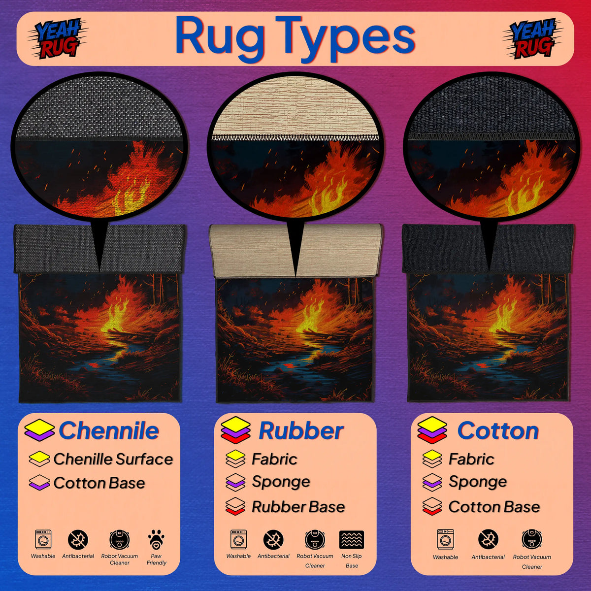 Comparison chart of rug types including Chenille, Rubber, and Cotton with corresponding images and descriptions.