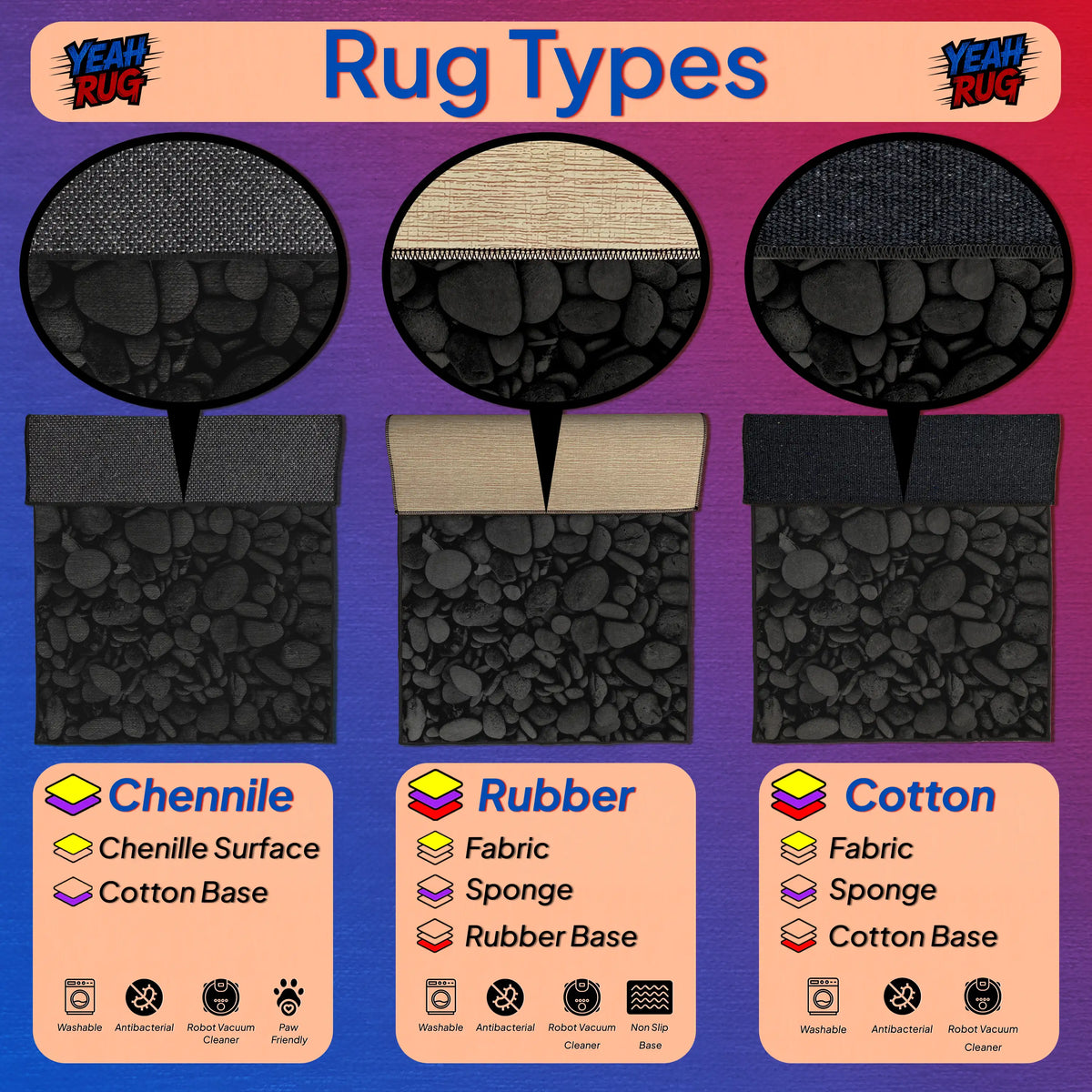 Diagram of rug types with Chenille, Rubber, and Cotton materials on a purple background.
