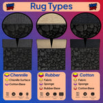 Diagram of rug types with Chenille, Rubber, and Cotton materials on a purple background.