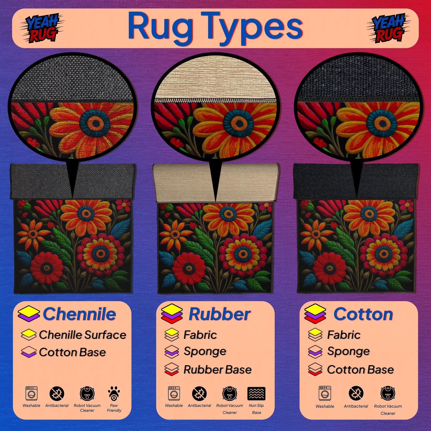 Three rug types with colorful floral patterns on a purple background, labeled as Chenille, Rubber, and Cotton.
