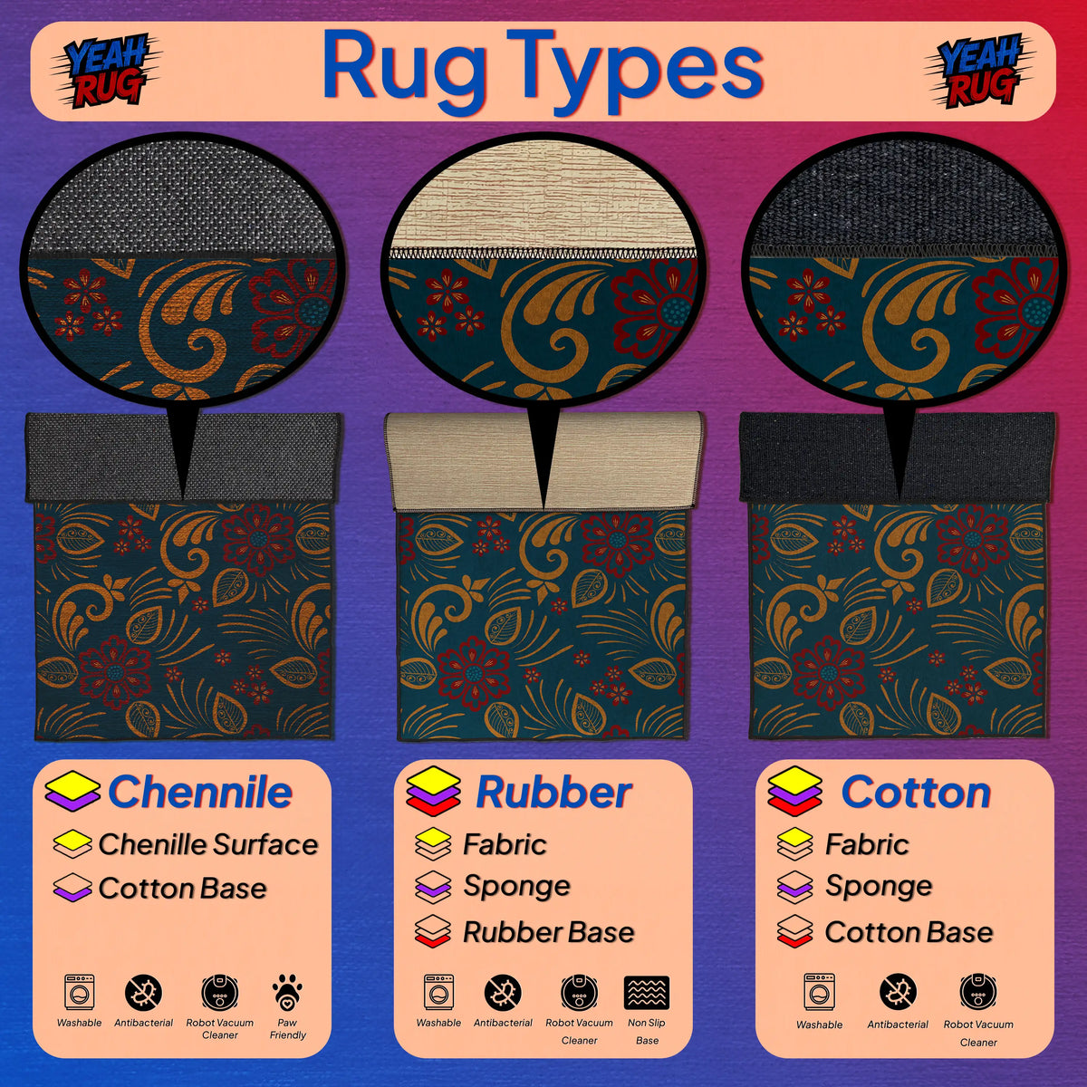 Three rug types displayed with labels for Chenille, Rubber, and Cotton on a purple background.