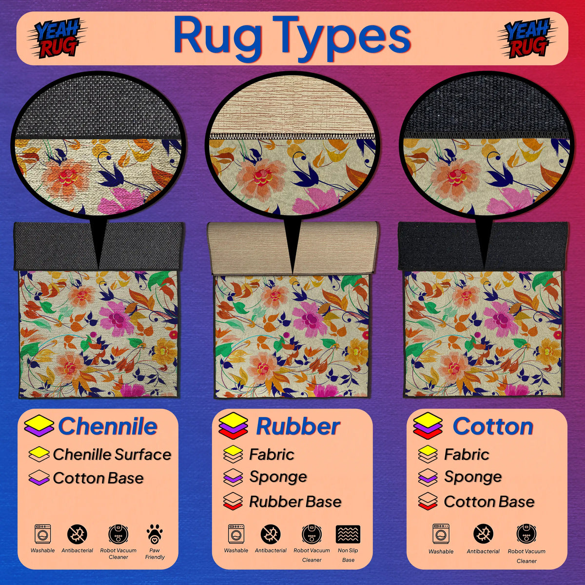 Illustration of different rug types with floral patterns and text labels on a purple background.