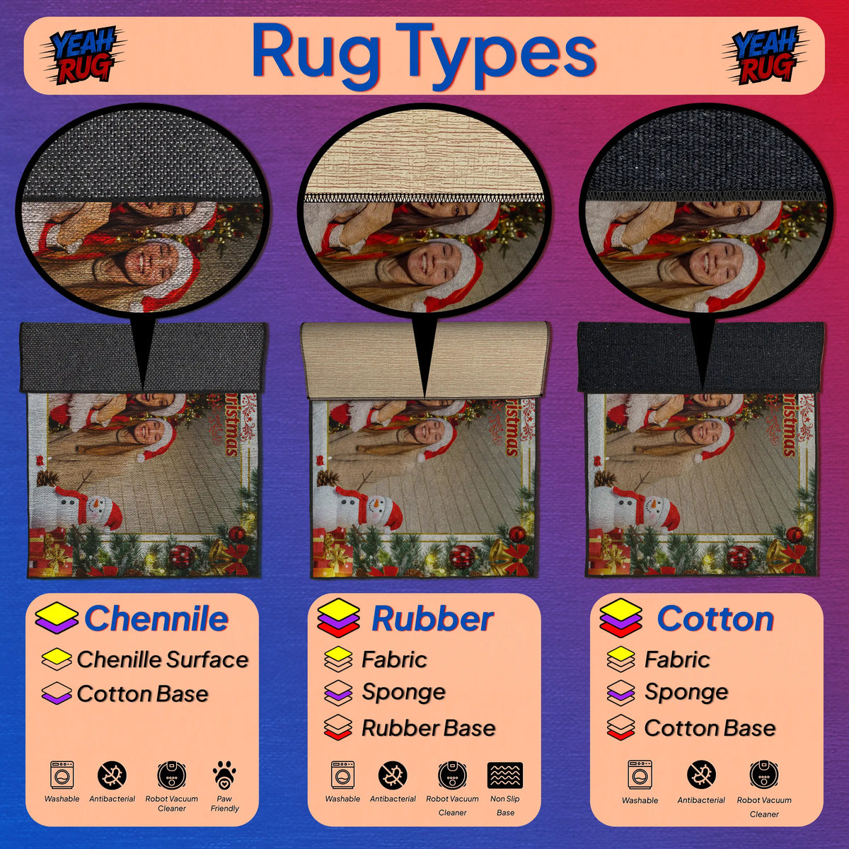 Comparison chart of rug types including Chenille, Rubber, and Cotton with images and text labels.