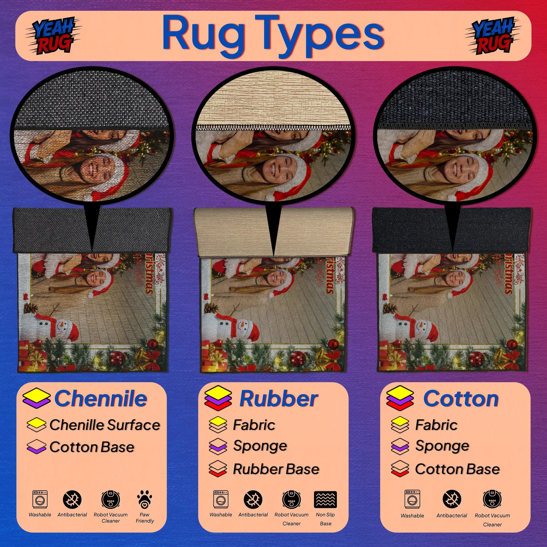 Comparison chart of rug types including Chenille, Rubber, and Cotton with images and text labels.